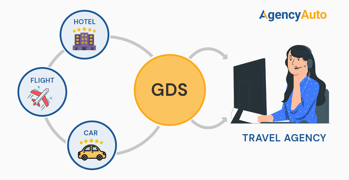 gds for travel agents